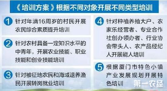 厦门出台《厦门市新型城镇化职业技能培训方案》