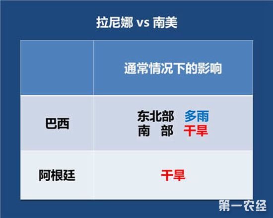 2018年春季或将形成一次弱拉尼娜事件 对我国气候会有何影响?