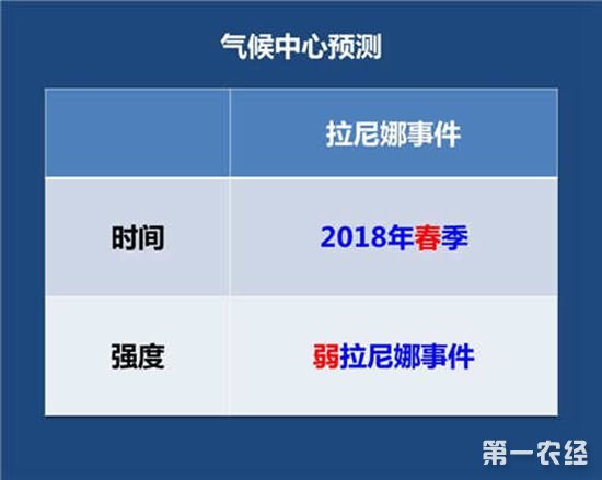 2018年春季或将形成一次弱拉尼娜事件 对我国气候会有何影响?