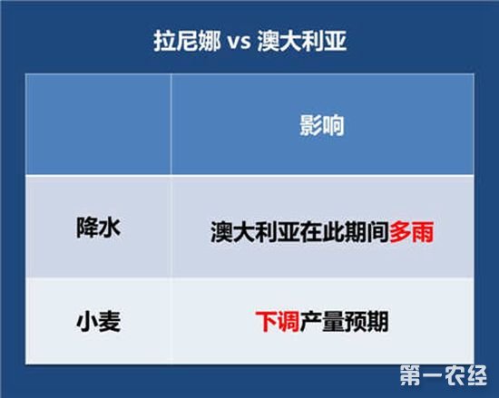 2018年春季或将形成一次弱拉尼娜事件 对我国气候会有何影响?