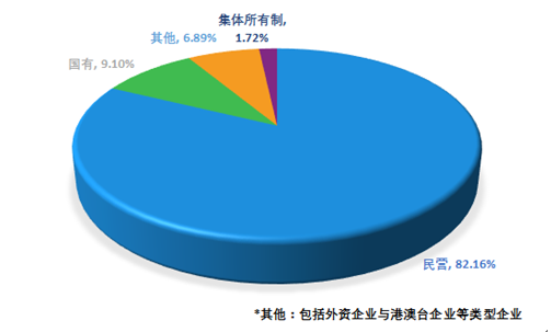 2019中国新型农业经营主体发展分析报告(一)