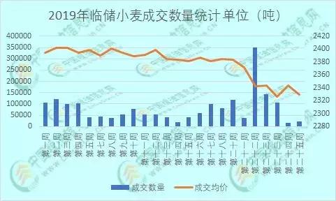 7月小麦能否迎来上涨?