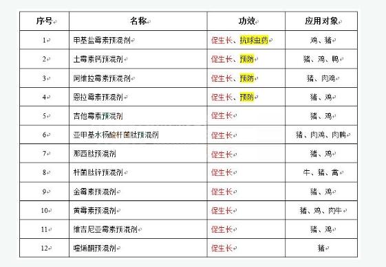 农业农村部:饲料禁抗成定局,行业迎来巨变新时代