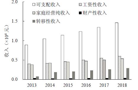 蒋和平等:新中国成立70年来我国农业农村现代化发展成就与未来发展思路和途径