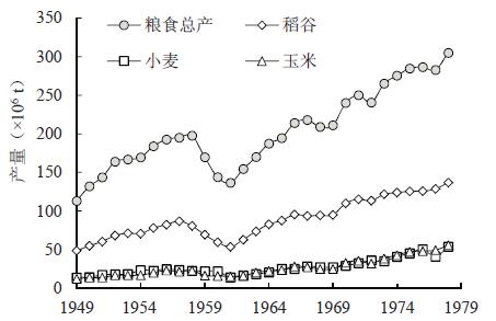 蒋和平等:新中国成立70年来我国农业农村现代化发展成就与未来发展思路和途径