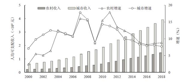 蒋和平等:新中国成立70年来我国农业农村现代化发展成就与未来发展思路和途径