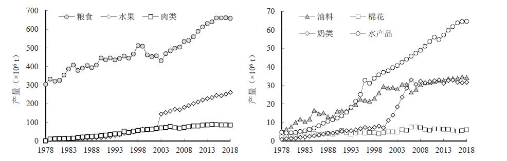 蒋和平等:新中国成立70年来我国农业农村现代化发展成就与未来发展思路和途径