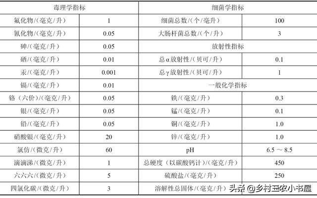 高效生态养猪关键技术,高效生态猪场规划与设计