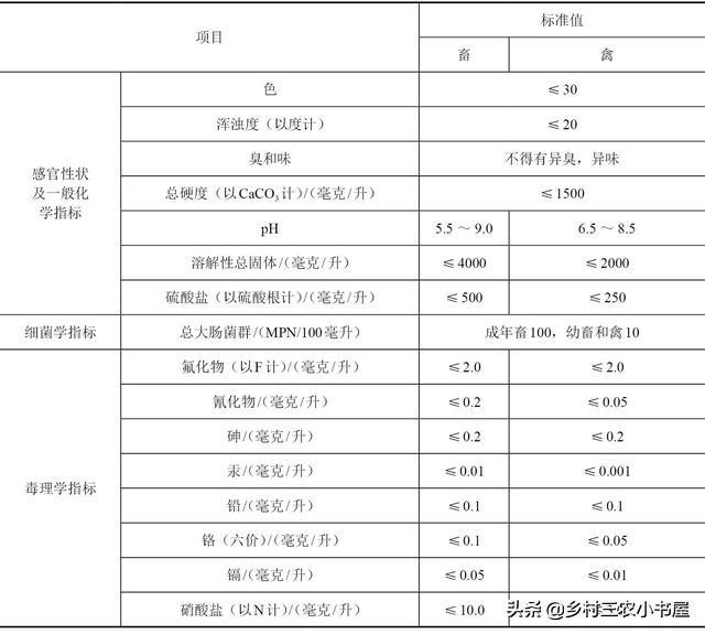 高效生态养猪关键技术,高效生态猪场规划与设计