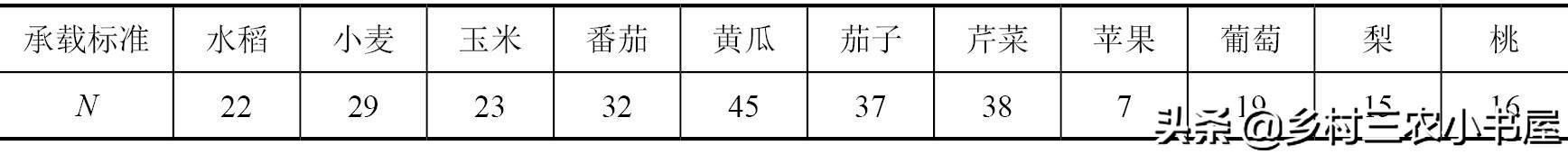 高效生态养猪关键技术,高效生态猪场规划与设计