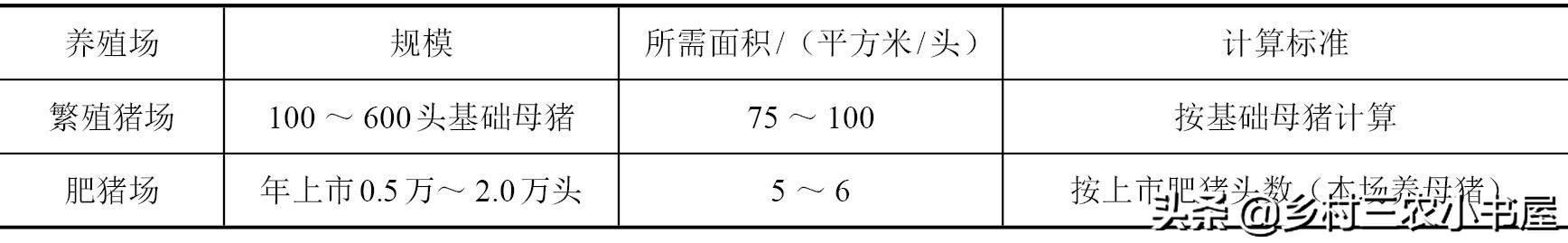 高效生态养猪关键技术,高效生态猪场规划与设计