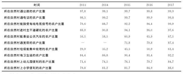 梯度推进与优化升级:脱贫攻坚与乡村振兴有效衔接研究
